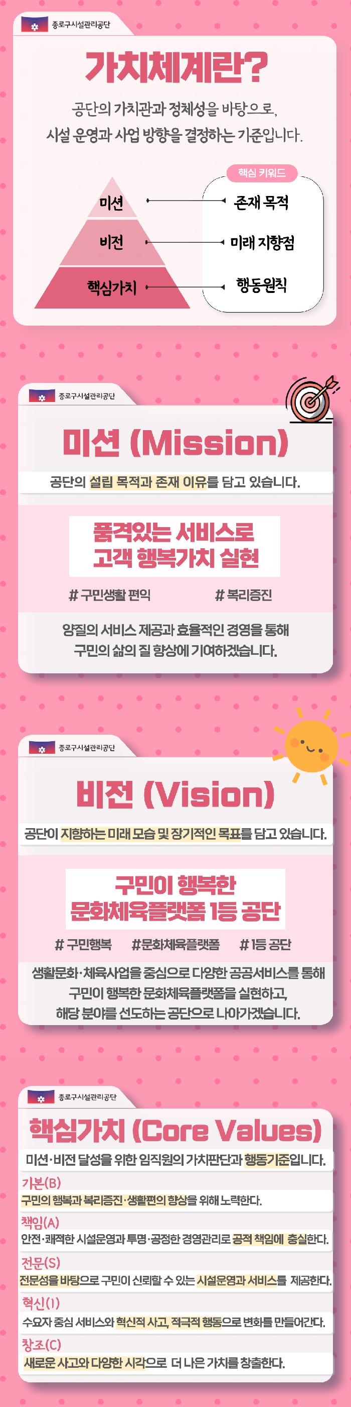 종로구시설관리공단-가치체계-카드뉴스003.png